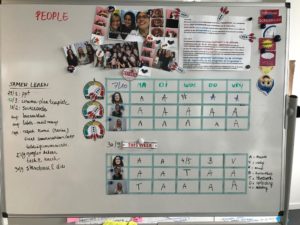 Kaizen in Communications