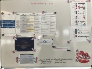 Kaizen in Communications