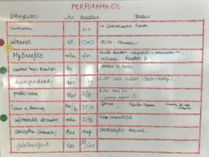 Kaizen in Communications