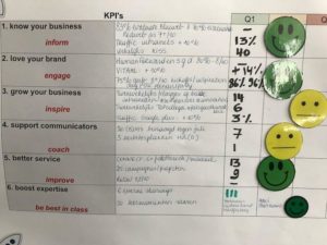 Kaizen in Communications
