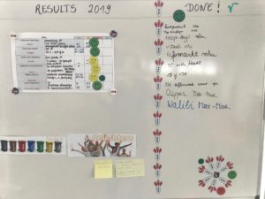 Kaizen in Communications